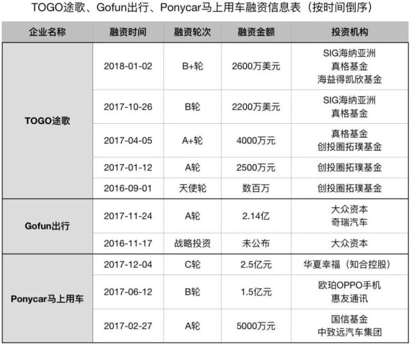 推开“分时租赁”大门：神州租车的自我革命 | 豹观