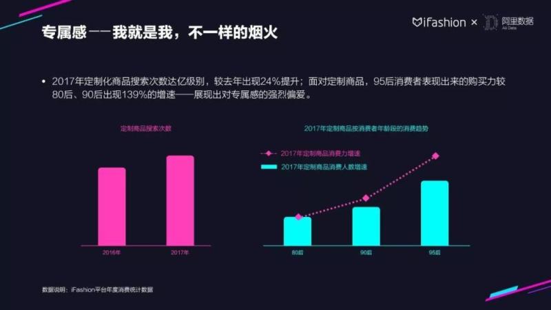 30张PPT读懂2018服饰行业趋势｜淘宝iFashion年度总结-天下网商-赋能网商，成就网商