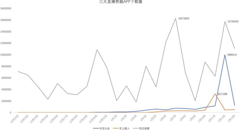 全民狂欢下的直播答题，是再现繁荣的良方还是资本炒作下的春药？