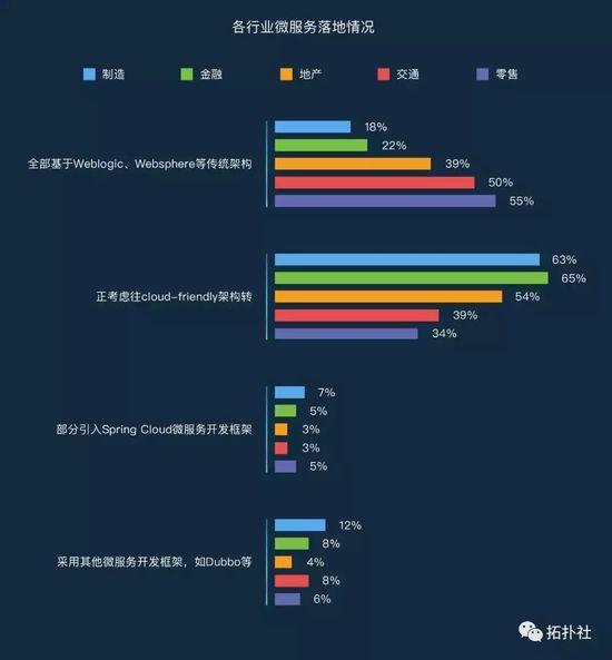 从2017微服务报告，看今年ToB发展新趋势