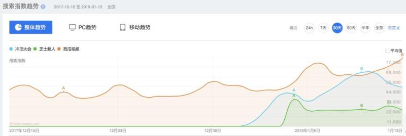 全民狂欢下的直播答题，是再现繁荣的良方还是资本炒作下的春药？