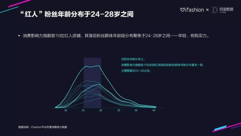 30张PPT读懂2018服饰行业趋势｜淘宝iFashion年度总结-天下网商-赋能网商，成就网商