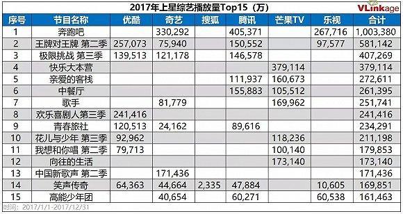 2017影视内容年度观察： 付费会员破亿，佳作与丑闻齐飞，政策风险加大