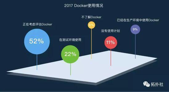 从2017微服务报告，看今年ToB发展新趋势