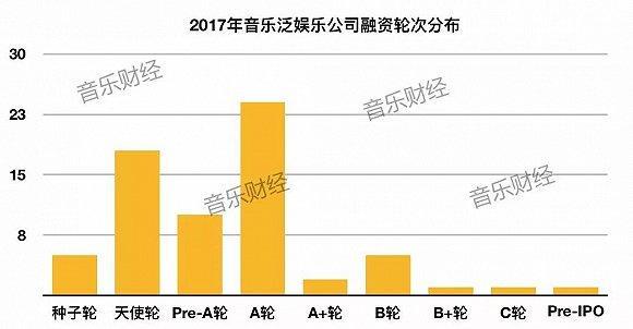 “巨头深耕布局”的一年：2017年国内音乐产业投融资盘点