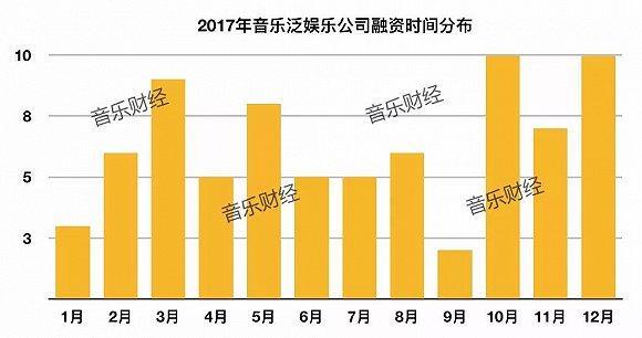 “巨头深耕布局”的一年：2017年国内音乐产业投融资盘点