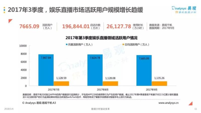 全民狂欢下的直播答题，是再现繁荣的良方还是资本炒作下的春药？