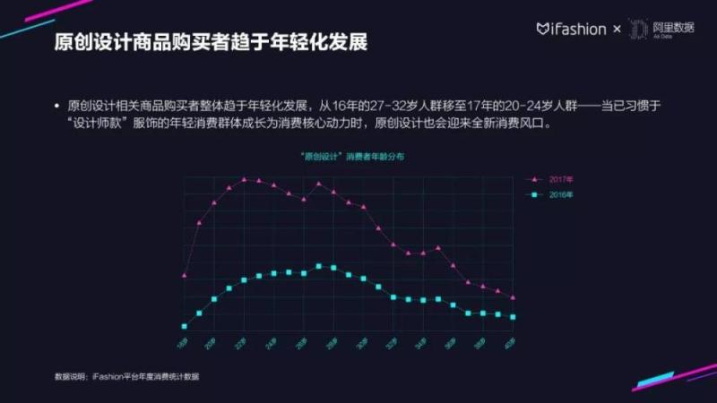 30张PPT读懂2018服饰行业趋势｜淘宝iFashion年度总结-天下网商-赋能网商，成就网商