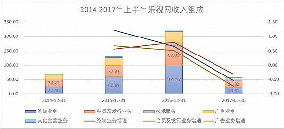 乐视网ST倒计时