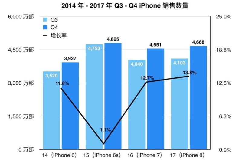 苹果准备拍美剧，发力内容实现“乐视生态”？