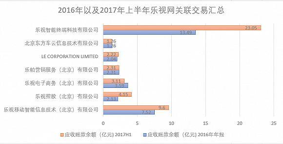 乐视网ST倒计时