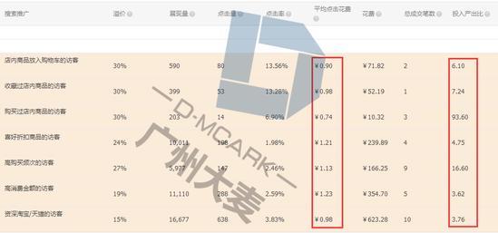 男装直通车推广高阶必杀技！