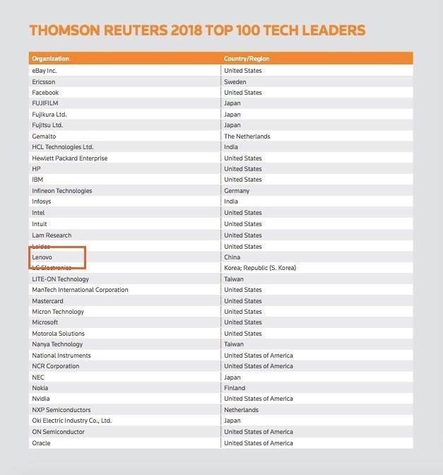 中国骄傲！联想领衔腾讯中兴 入选2017全球科技领导者100强