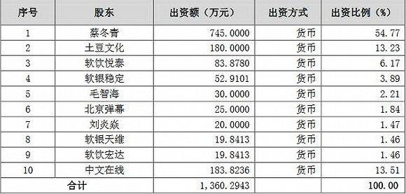 留给A站的时间不多了 留给阿里的也同样紧缺