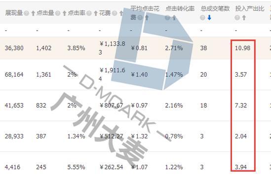 男装直通车推广高阶必杀技！