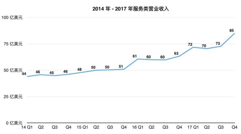 苹果准备拍美剧，发力内容实现“乐视生态”？