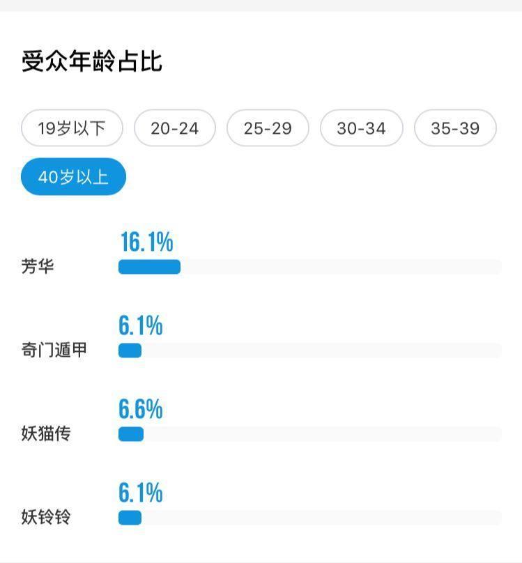 票房挺进14亿，《芳华》的奇迹之路是怎么走出来的？