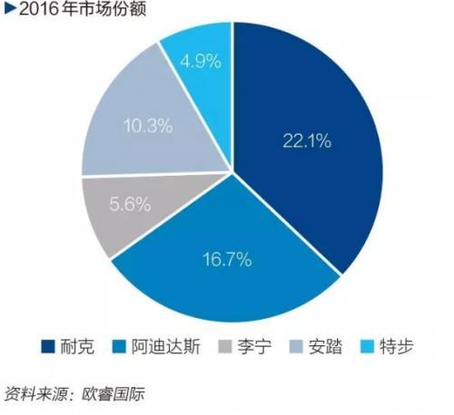 中国运动品牌十年沉浮