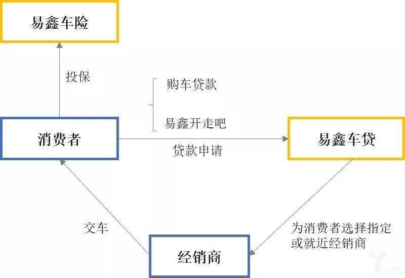 盘点2017汽车金融新模式