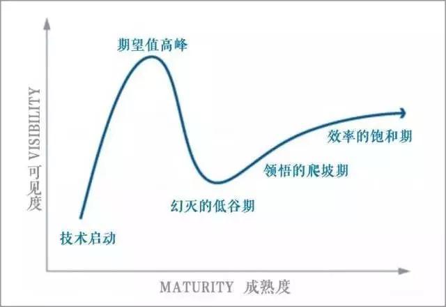 吴晓波：区块链到底是谁的机会？