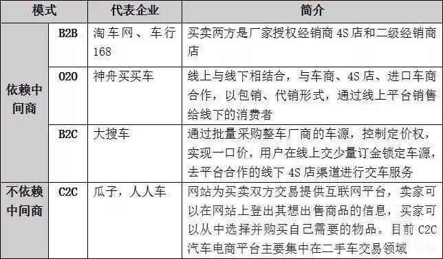 盘点2017汽车金融新模式