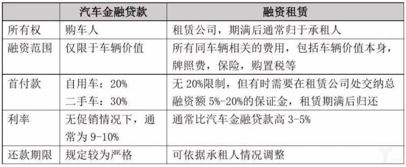 盘点2017汽车金融新模式