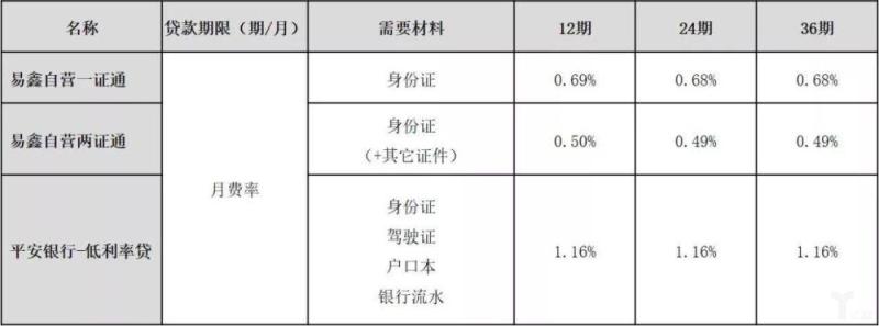 盘点2017汽车金融新模式