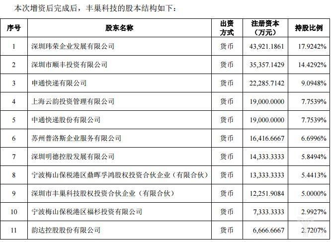 申通1.8亿元增资丰巢，还5亿元投资智慧物流及交通产业发展母基金