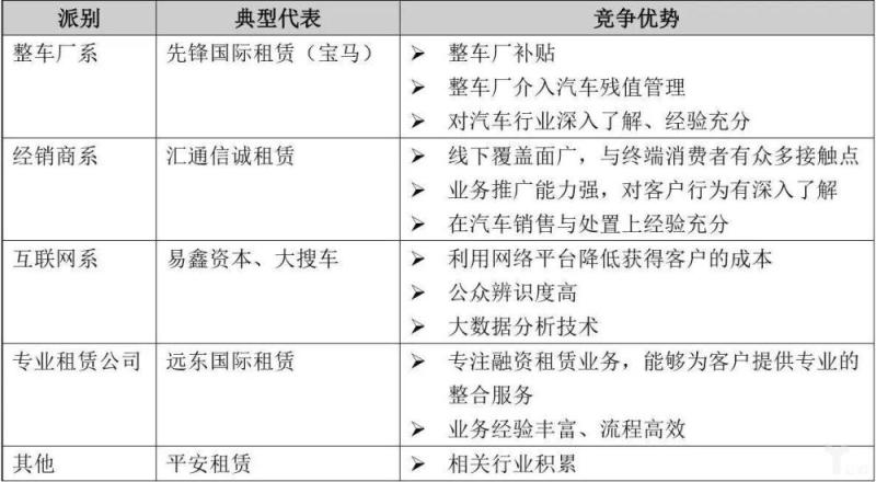 盘点2017汽车金融新模式