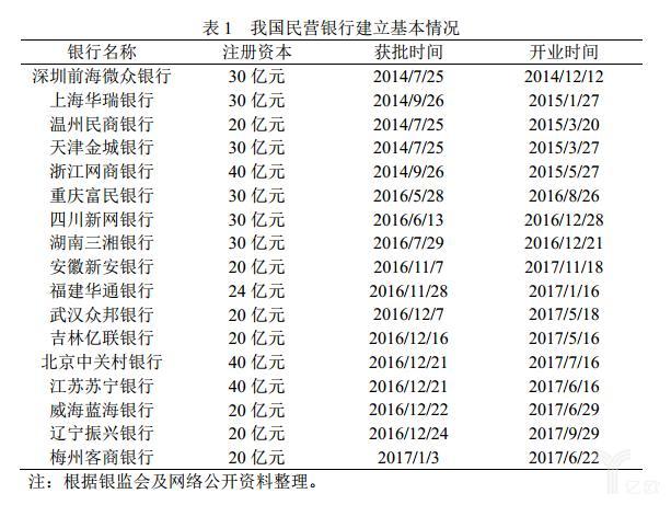 人才优势不足，缺乏模式创新，民营银行发展仍受阻