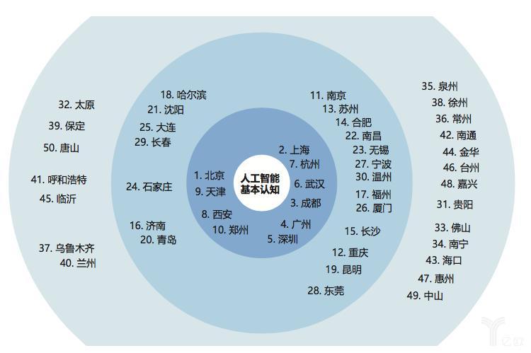 AI驱动经济发展：除了北上广深杭，还有五个城市不容小觑