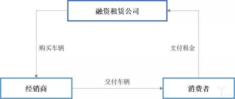 盘点2017汽车金融新模式