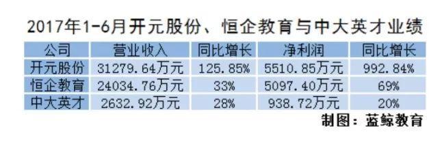 开元股份彭民：下一个十年是职业教育的黄金期