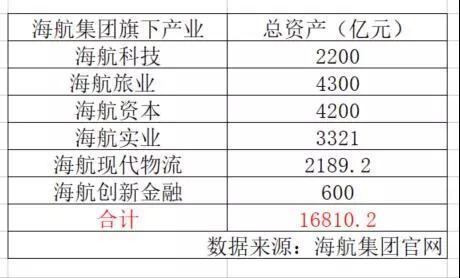 资金链问题暴露！海航A股公司集体大跌