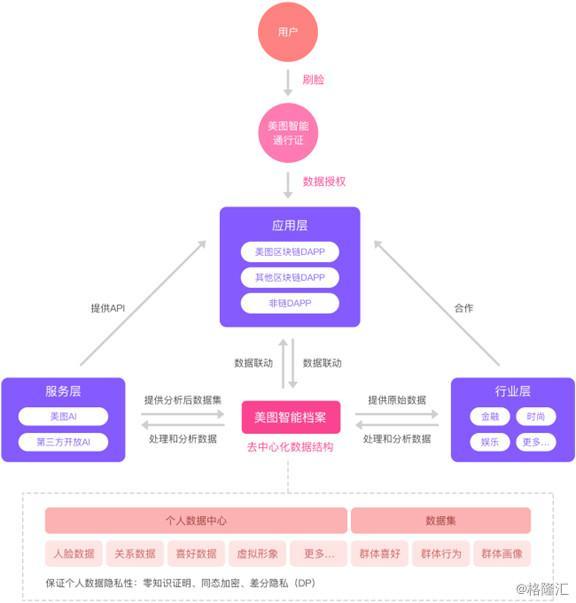 美图发布区块链白皮书；SEC声明将对虚拟货币采取强制措施