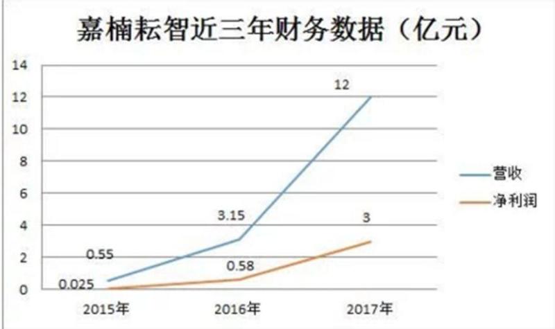 比特币挖矿背后：亏损两年利润再翻134倍，区块链创业，暴利超想象