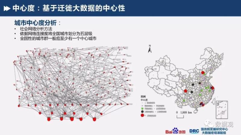 国务院发展研究中心&百度地图：《基于大数据的城市群识别与空间特征研究》报告（PPT全文）