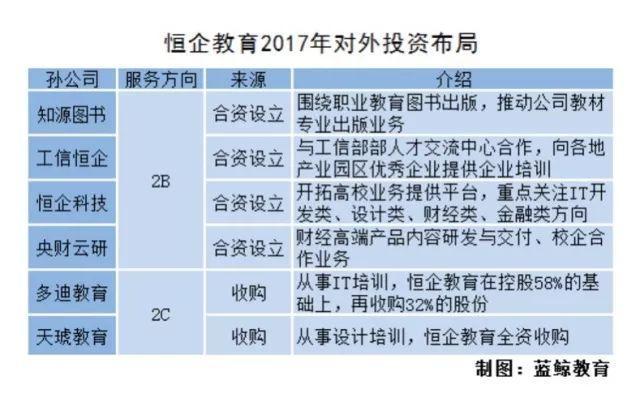 开元股份彭民：下一个十年是职业教育的黄金期