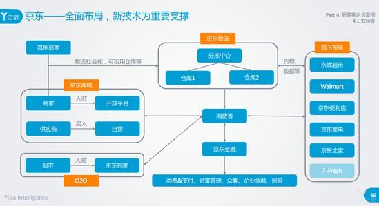 中国零售上市公司，新零售布局盘点（上）