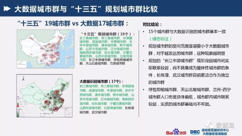 国务院发展研究中心&百度地图：《基于大数据的城市群识别与空间特征研究》报告（PPT全文）