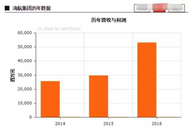 资金链问题暴露！海航A股公司集体大跌