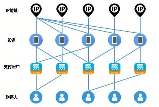 金融骗子的末路，关系图谱让他们无处藏身