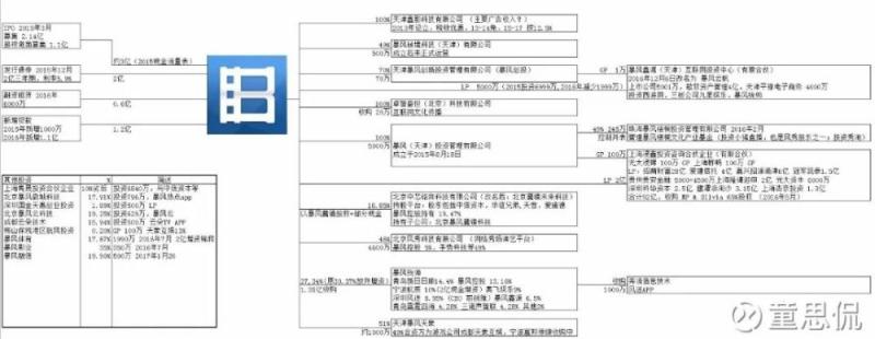 暴风集团：命比纸薄、心比天高