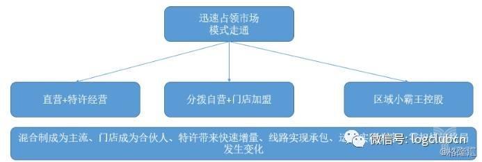 年终总结丨从风云变幻的2017年看公路零担物流的昨天、今天、明天