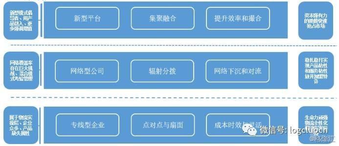 年终总结丨从风云变幻的2017年看公路零担物流的昨天、今天、明天