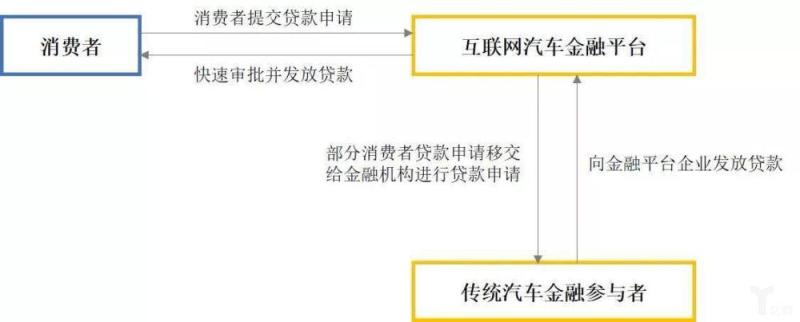 盘点2017汽车金融新模式