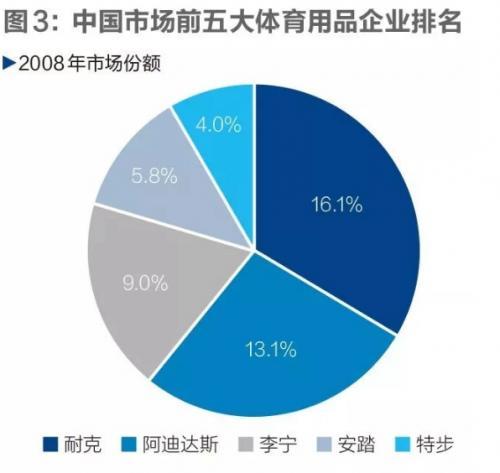 中国运动品牌十年沉浮