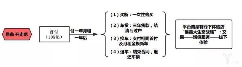 盘点2017汽车金融新模式