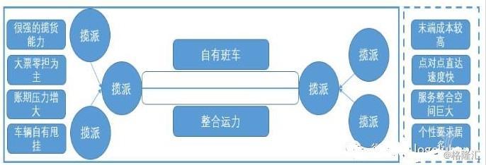 年终总结丨从风云变幻的2017年看公路零担物流的昨天、今天、明天