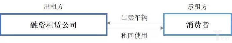 盘点2017汽车金融新模式